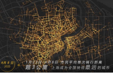 从共享单车大数据看复工复产：77天里，上海用户骑行总距离超3000万公里