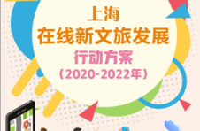 沪发布在线新文旅发展行动方案 推进文化旅游融合发展