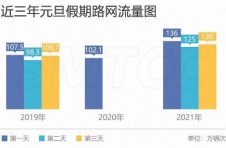 元旦假期小客车免费通行吗？出行如何避堵？请收下这份交通攻略