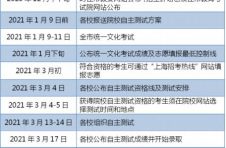 上海春考周末开考：计划招生2526名，超4.6万考生报名