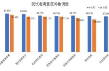 芙艾医疗小艾想问问大家知道一次水光针能维持1年时间吗？