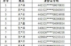 揭开跨境博弈的神秘面纱，公安局近期抓获多起博弈人员