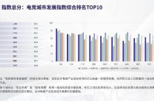 “电竞城市发展指数”综合排名第一！上海凭什么成为全球巨头汇聚的“强磁场”？